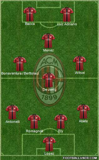 A.C. Milan Formation 2015