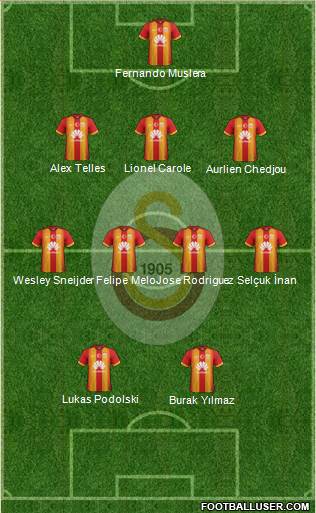 Galatasaray SK Formation 2015