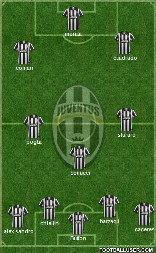 Juventus Formation 2015