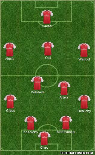 Arsenal Formation 2015
