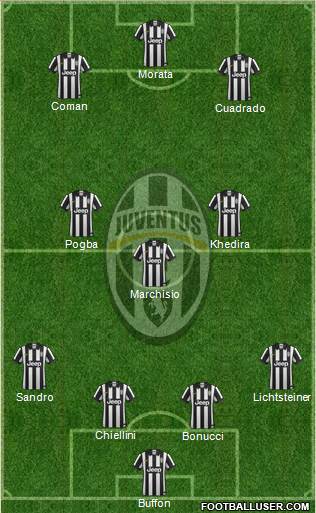 Juventus Formation 2015