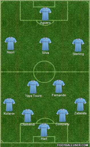 Manchester City Formation 2015