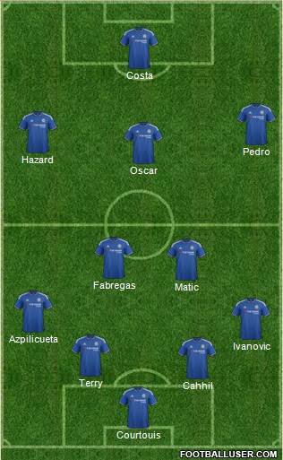 Chelsea Formation 2015
