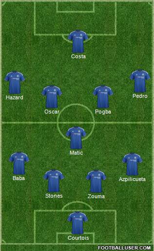 Chelsea Formation 2015