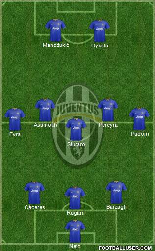 Juventus Formation 2015