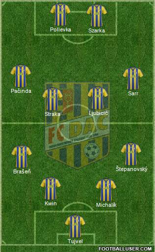 FK DAC 1904 Dunajska Streda Formation 2015