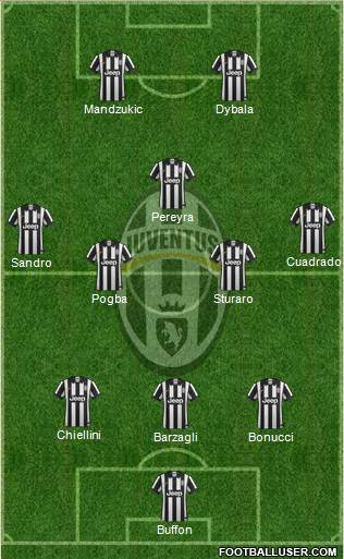 Juventus Formation 2015