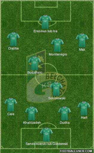 GKS Belchatow Formation 2015
