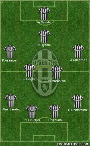 Juventus Formation 2015