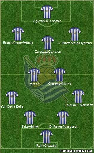 Real Sociedad S.A.D. Formation 2015