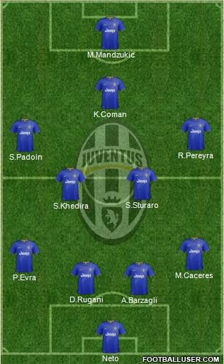 Juventus Formation 2015