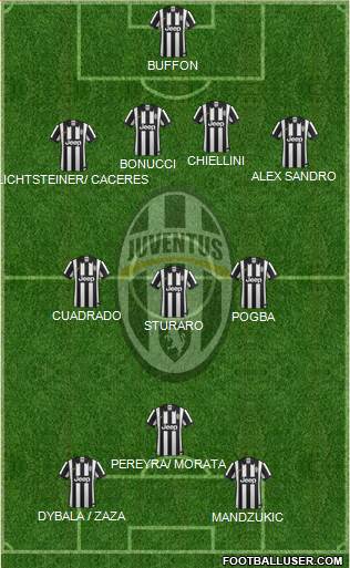 Juventus Formation 2015