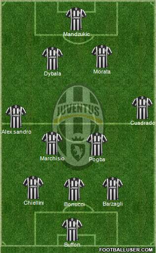 Juventus Formation 2015