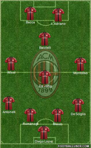 A.C. Milan Formation 2015