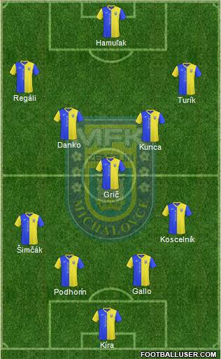 MFK Zemplin Michalovce Formation 2015