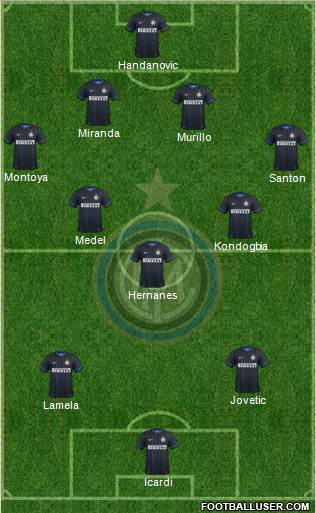 F.C. Internazionale Formation 2015