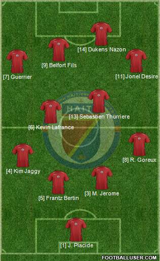 Haiti Formation 2015
