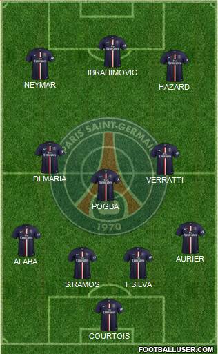 Paris Saint-Germain Formation 2015