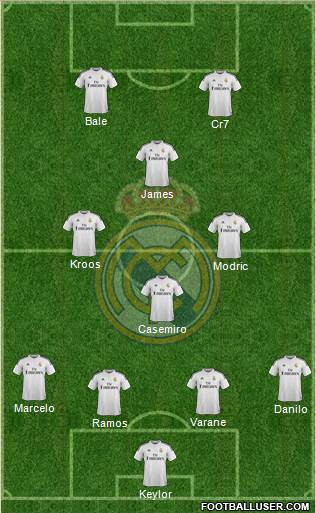 Real Madrid C.F. Formation 2015