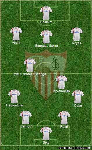 Sevilla F.C., S.A.D. Formation 2015