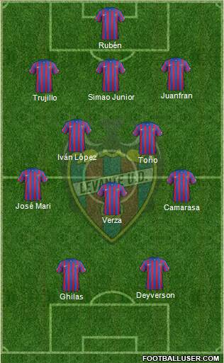 Levante U.D., S.A.D. Formation 2015