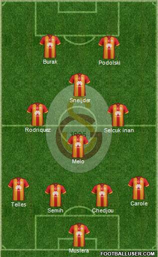 Galatasaray SK Formation 2015