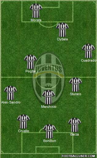 Juventus Formation 2015