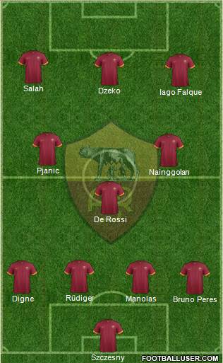 AS Roma Formation 2015