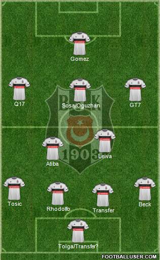 Besiktas JK Formation 2015