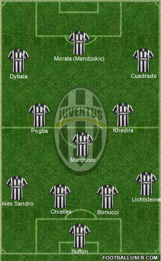 Juventus Formation 2015