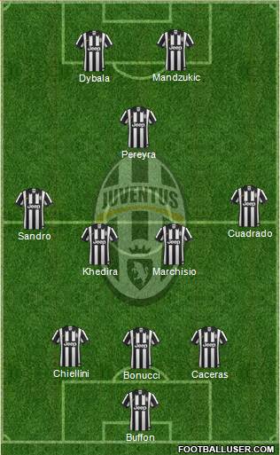 Juventus Formation 2015