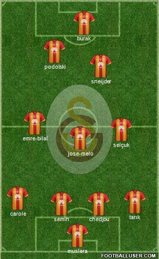 Galatasaray SK Formation 2015