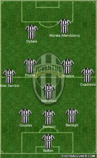Juventus Formation 2015