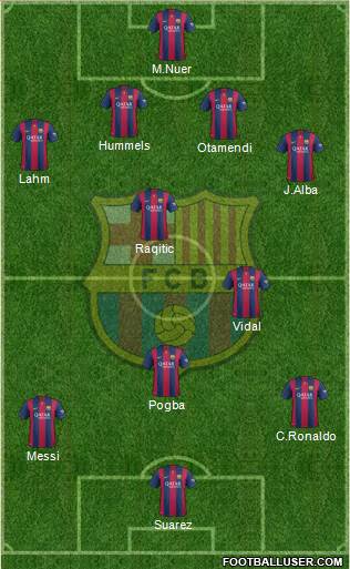 F.C. Barcelona Formation 2015