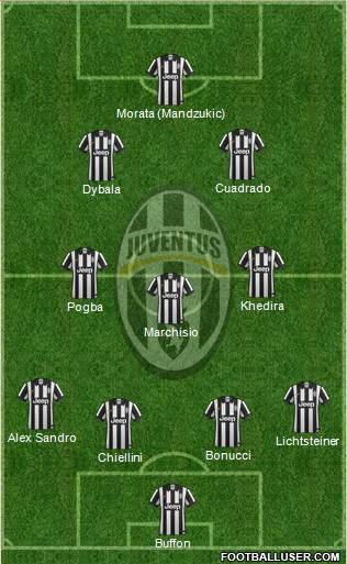 Juventus Formation 2015