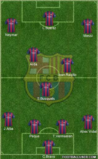 F.C. Barcelona Formation 2015
