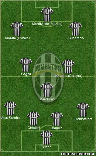 Juventus Formation 2015