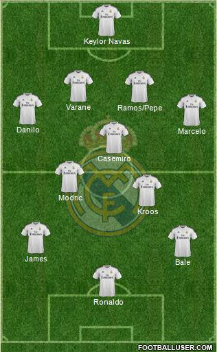 Real Madrid C.F. Formation 2015