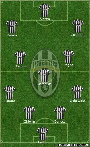 Juventus Formation 2015