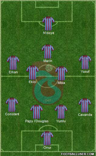 Trabzonspor Formation 2015