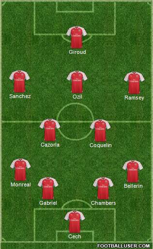 Arsenal Formation 2015