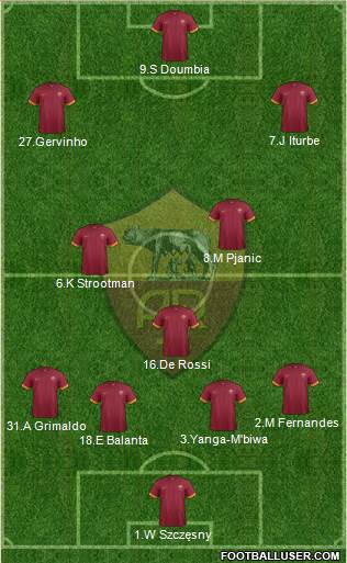 AS Roma Formation 2015