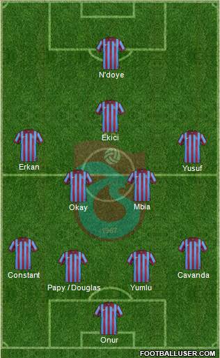 Trabzonspor Formation 2015