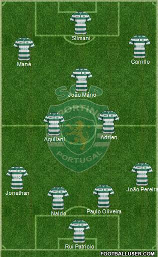 Sporting Clube de Portugal - SAD Formation 2015
