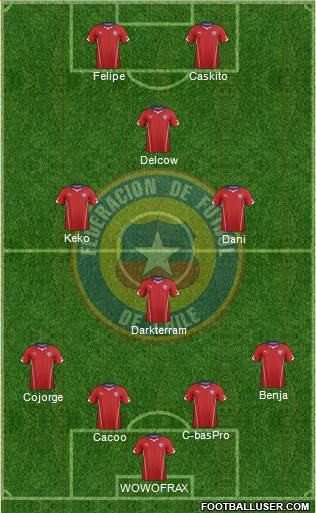 Chile Formation 2015