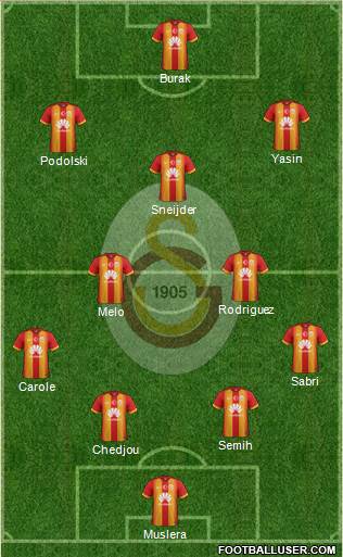 Galatasaray SK Formation 2015