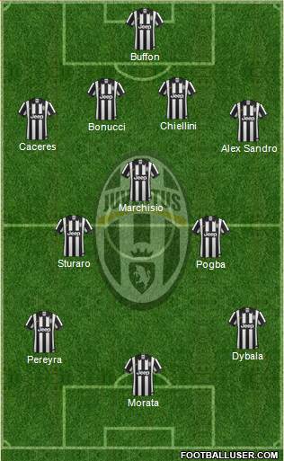 Juventus Formation 2015