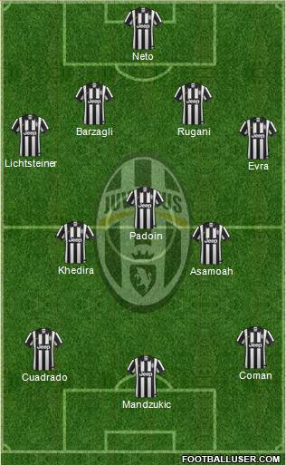 Juventus Formation 2015