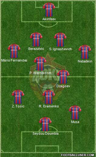 CSKA Moscow Formation 2015
