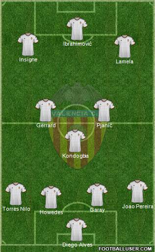 Valencia C.F., S.A.D. Formation 2015